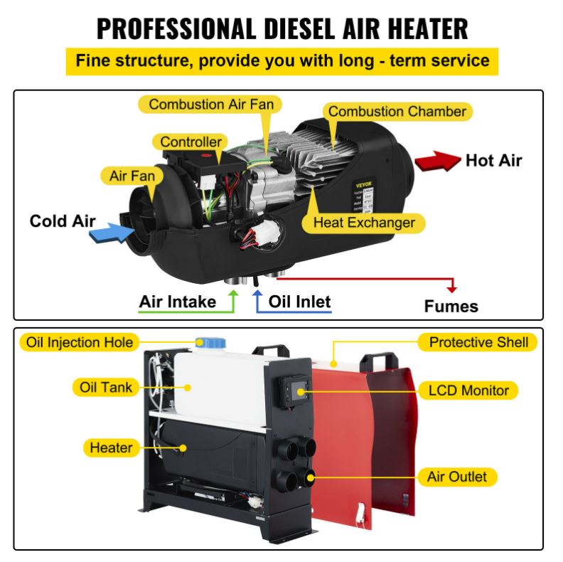 Diesel parking heater - 5 kilowatts - 12 volts